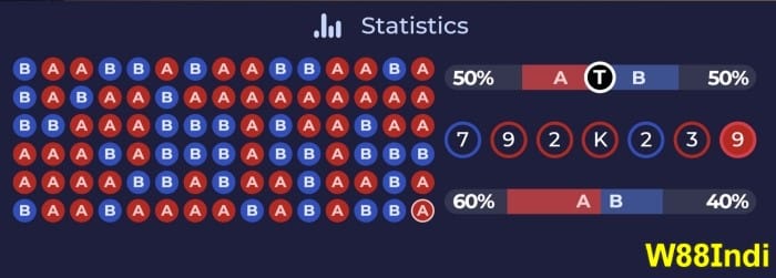 รู้วิธีเอาชนะอันดาร์ บาฮาร์ทุกครั้ง ด้วยกลยุทธ์ของ x5bet